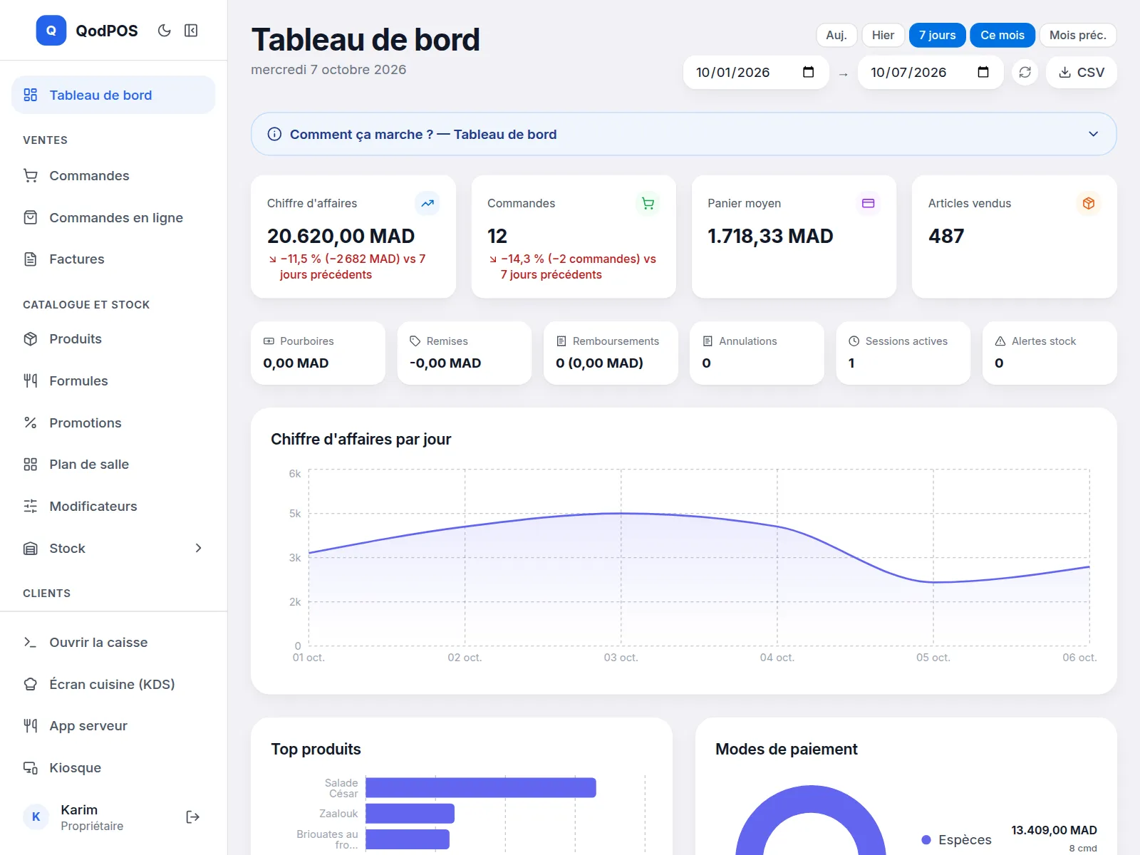 Le tableau de bord : chiffre d'affaires sur 7 jours, comparé à la période précédente